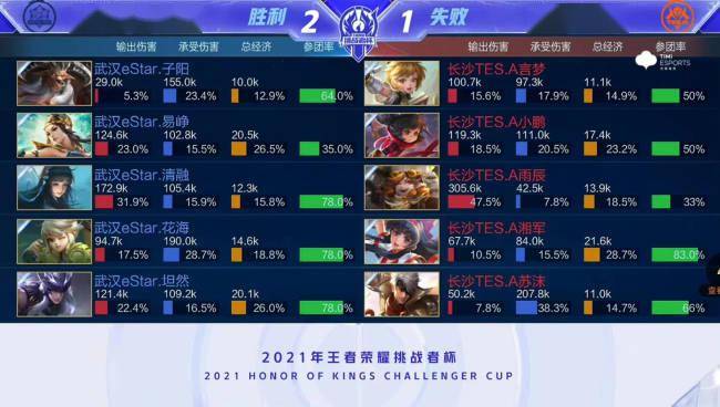 等边界 等边界