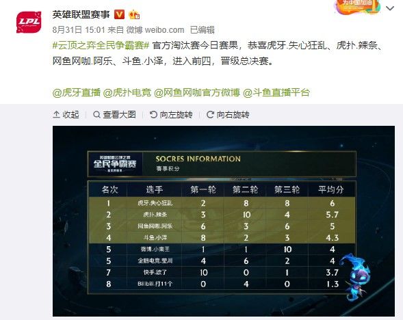 与欧洲俱乐